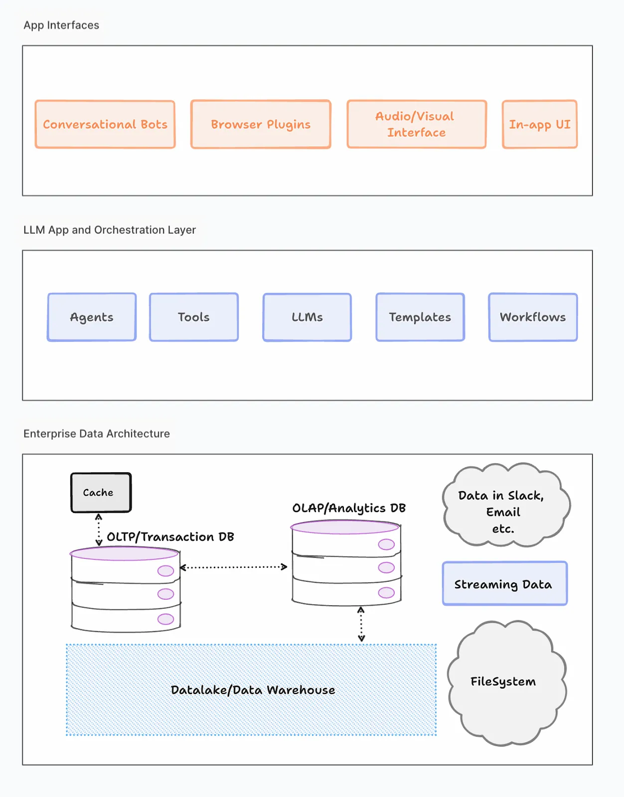 你真的需要专门的向量数据库吗?_