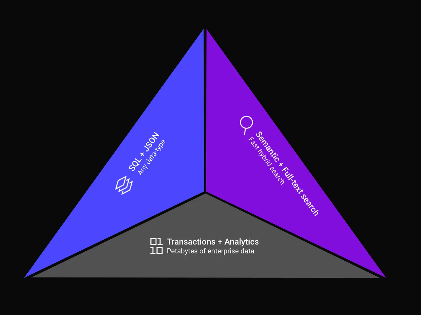 你真的需要专门的向量数据库吗?_