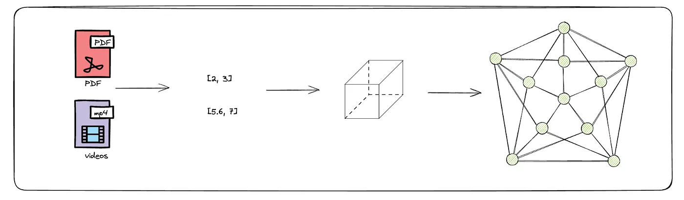 你真的需要专门的向量数据库吗?_
