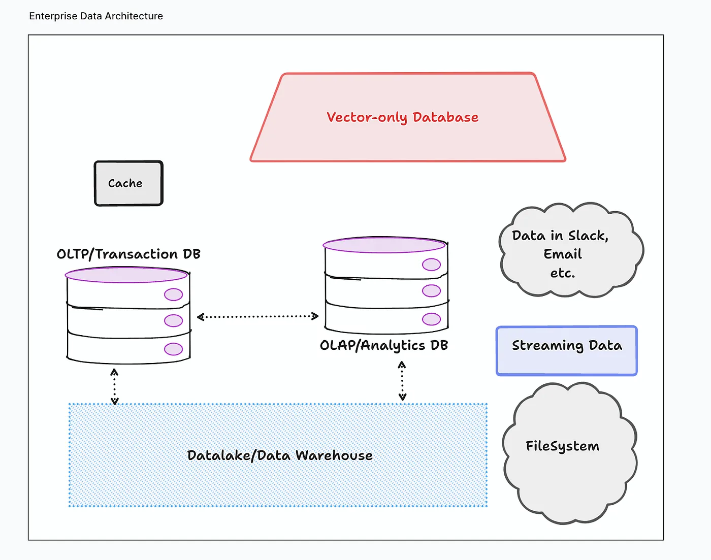 你真的需要专门的向量数据库吗?_