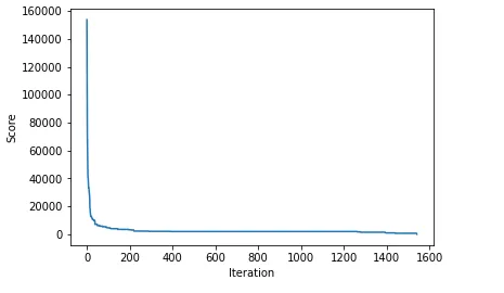 用爬山算法解决世界系列赛赌博策略问题_