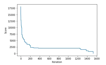 用爬山算法解决世界系列赛赌博策略问题_