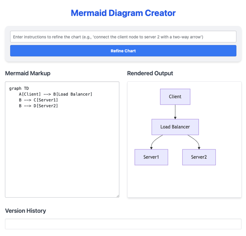 Mermaid 图