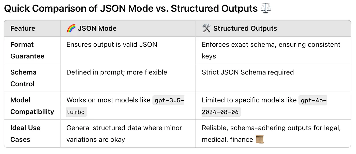用结构化输出把法律文本变成有序数据,让法律工作更高效_