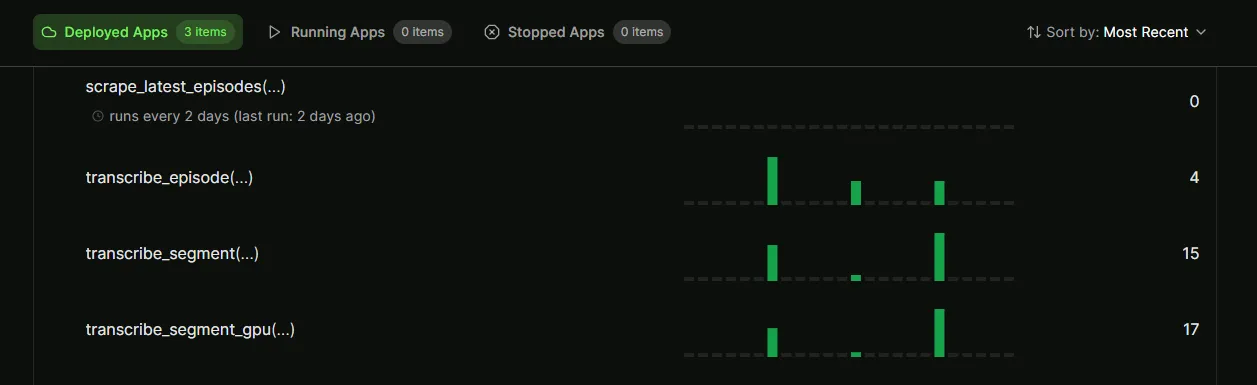 从数据科学家到AI开发者:2023年构建生成式AI网站应用的经验谈_