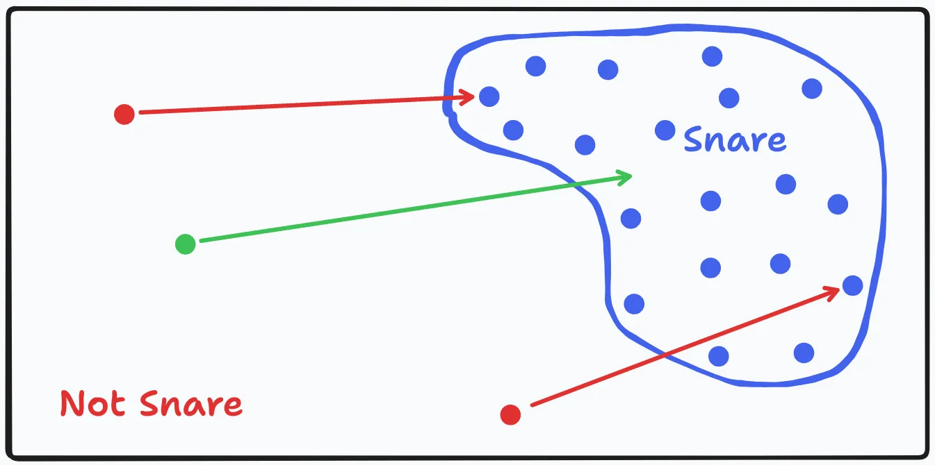 Sketch of conceptual sound space