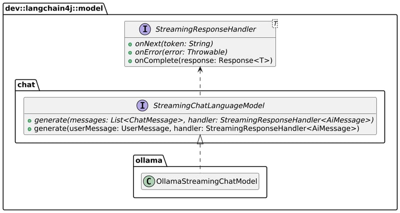 流式-聊天-语言模型 API （应用程序接口）类图（类结构图）