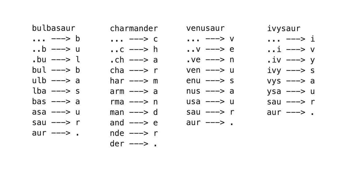 从零开始用PyTorch构建最小的语言模型(还能生成宝可梦名字!)_