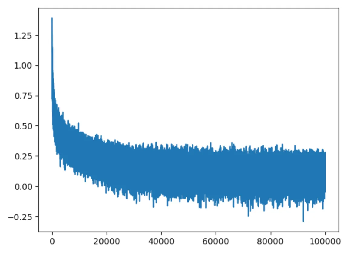 从零开始用PyTorch构建最小的语言模型(还能生成宝可梦名字!)_