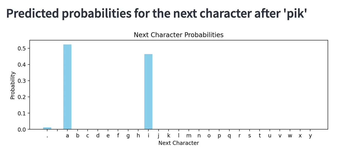 从零开始用PyTorch构建最小的语言模型(还能生成宝可梦名字!)_