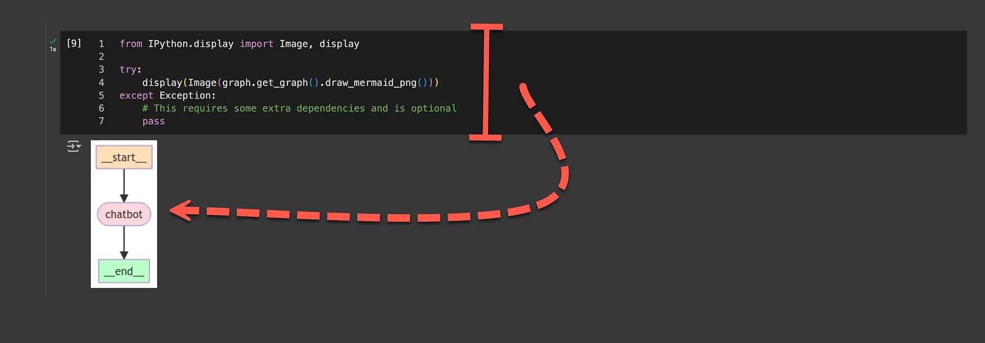 LangChain中的LangGraph:用简单易懂的话解释_