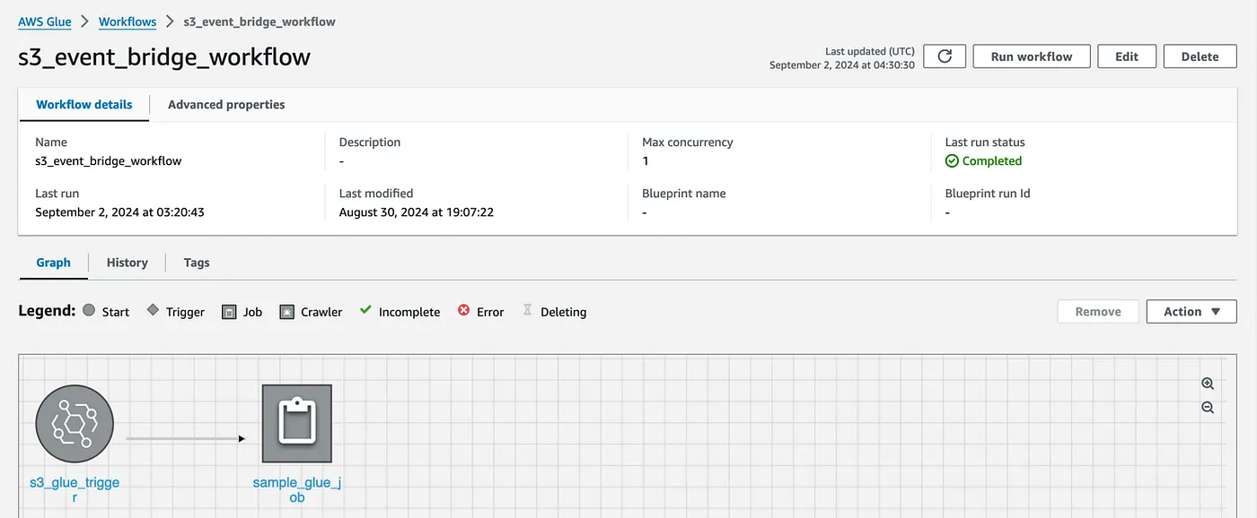别再用Lambda来响应S3事件触发AWSGlue作业了!_