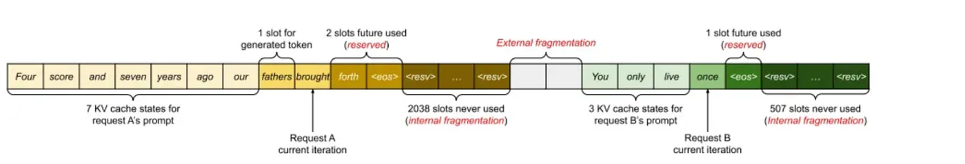 使用Milvus、vLLM和Llama3.1搭建检索增强生成系统_