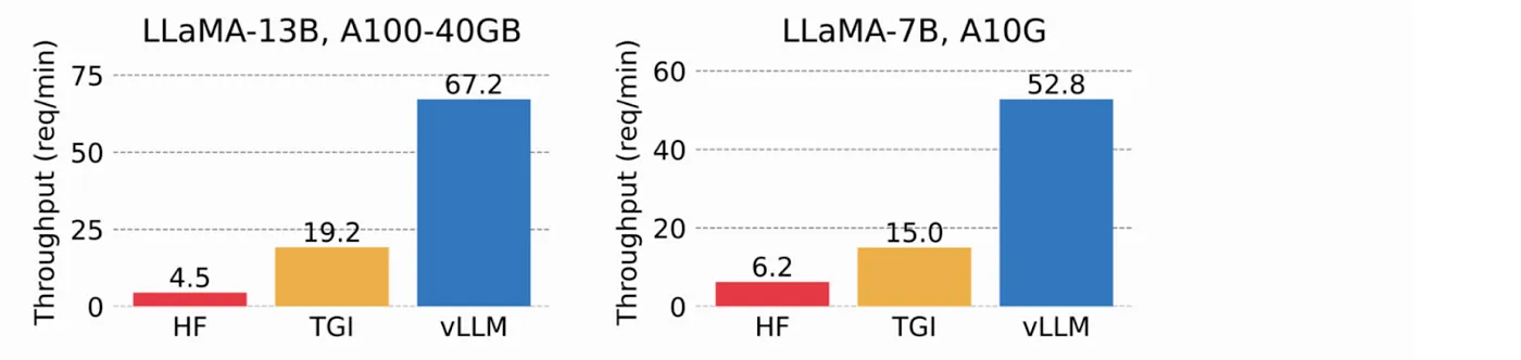 使用Milvus、vLLM和Llama3.1搭建检索增强生成系统_