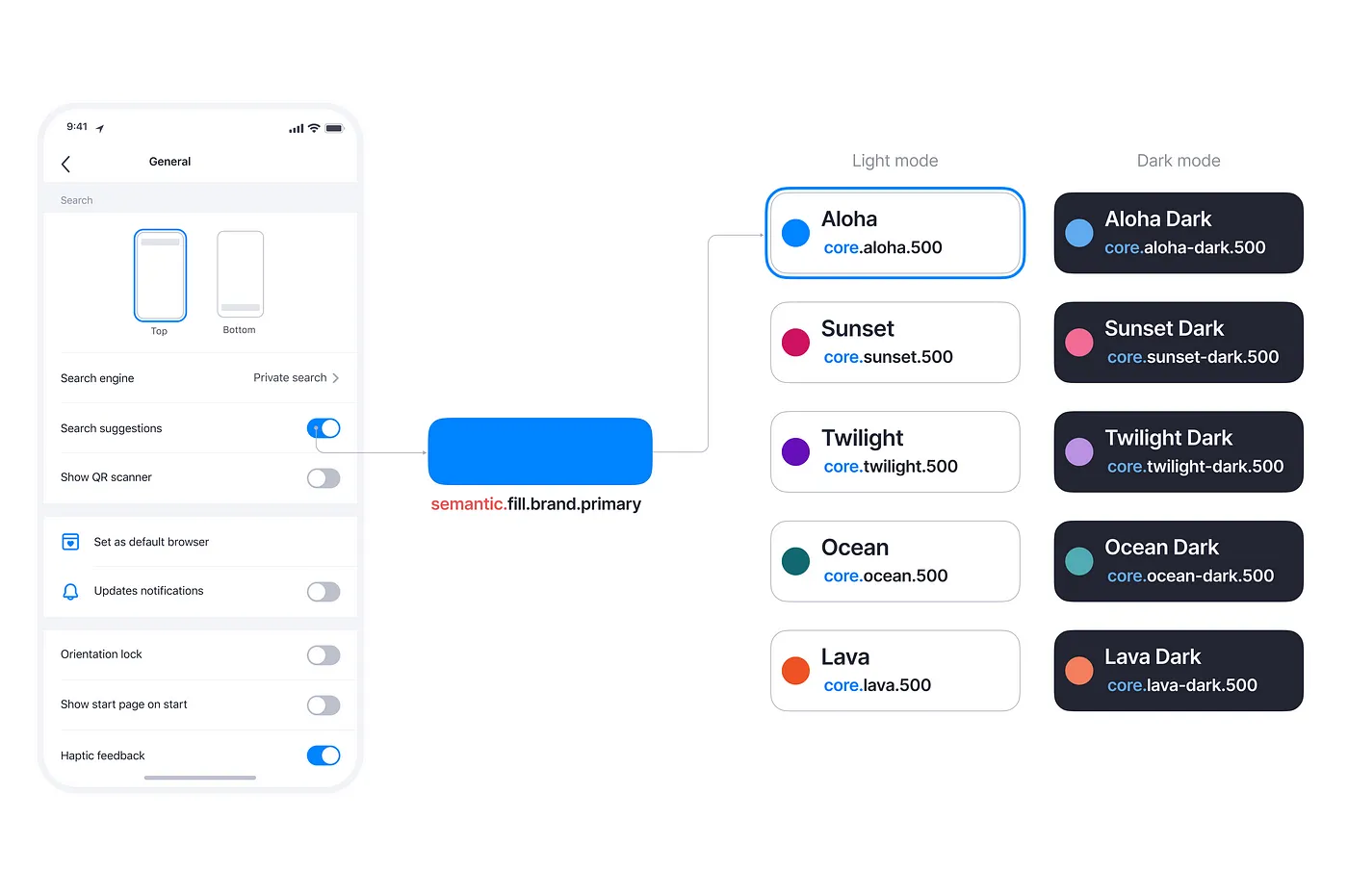 Interface -> semanctic token of the toggle switch element -> color themes in light and dark modes