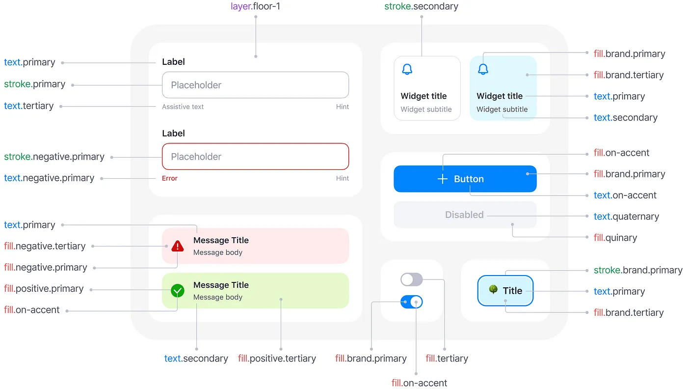 UI elements and their semantic color tokens