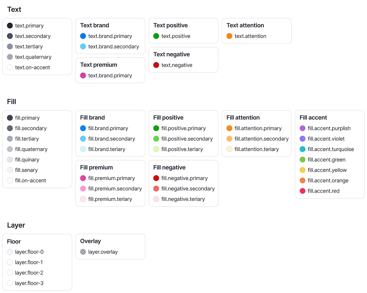 Aloha semantic model with colors