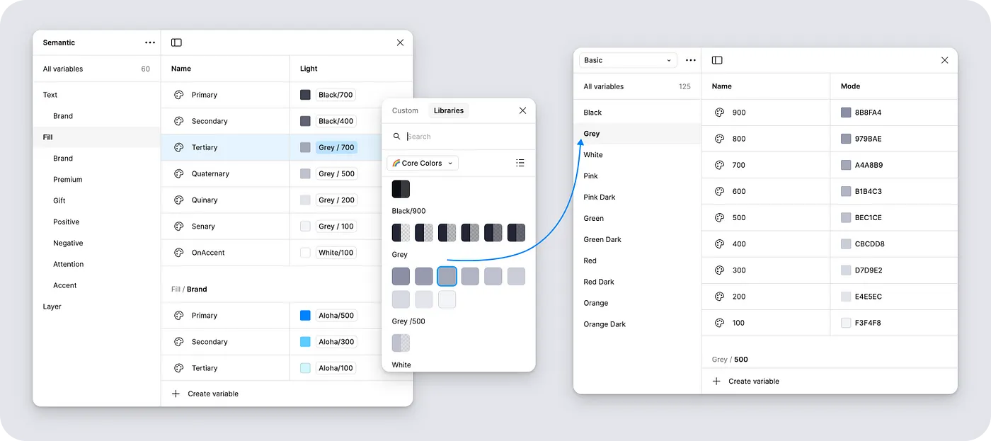 Core and Semantic color variables in Figma