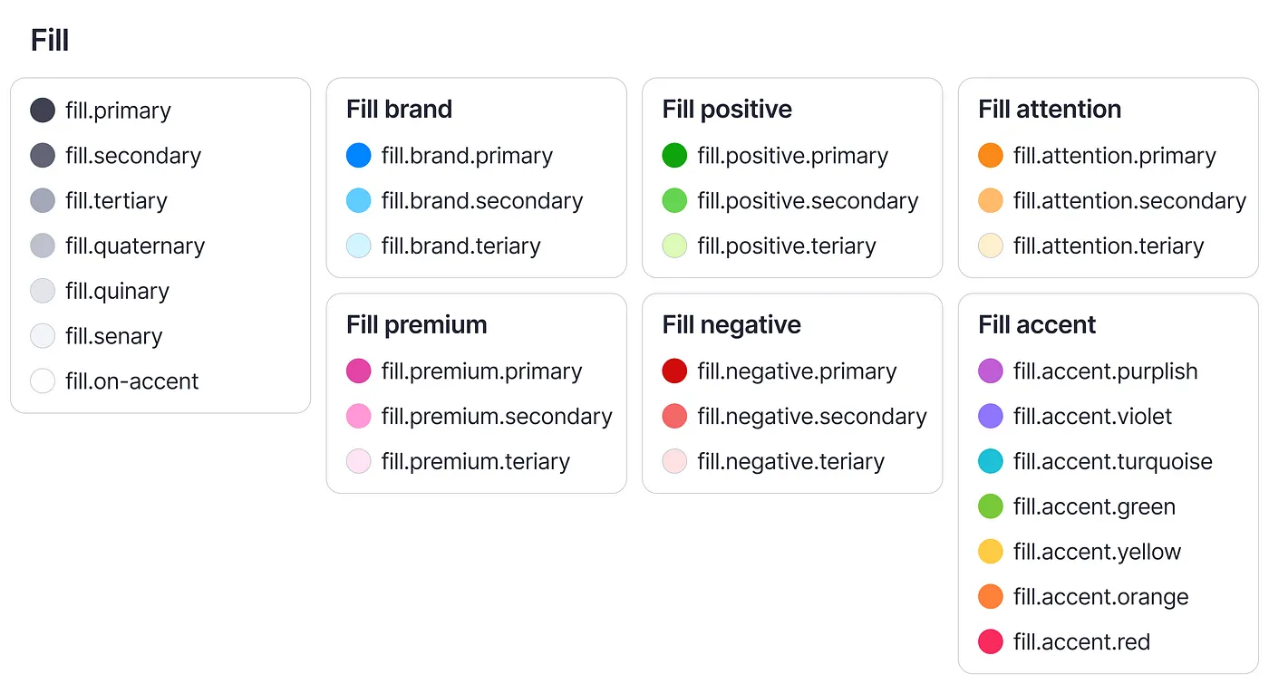 Fill semantic tokens with their colors