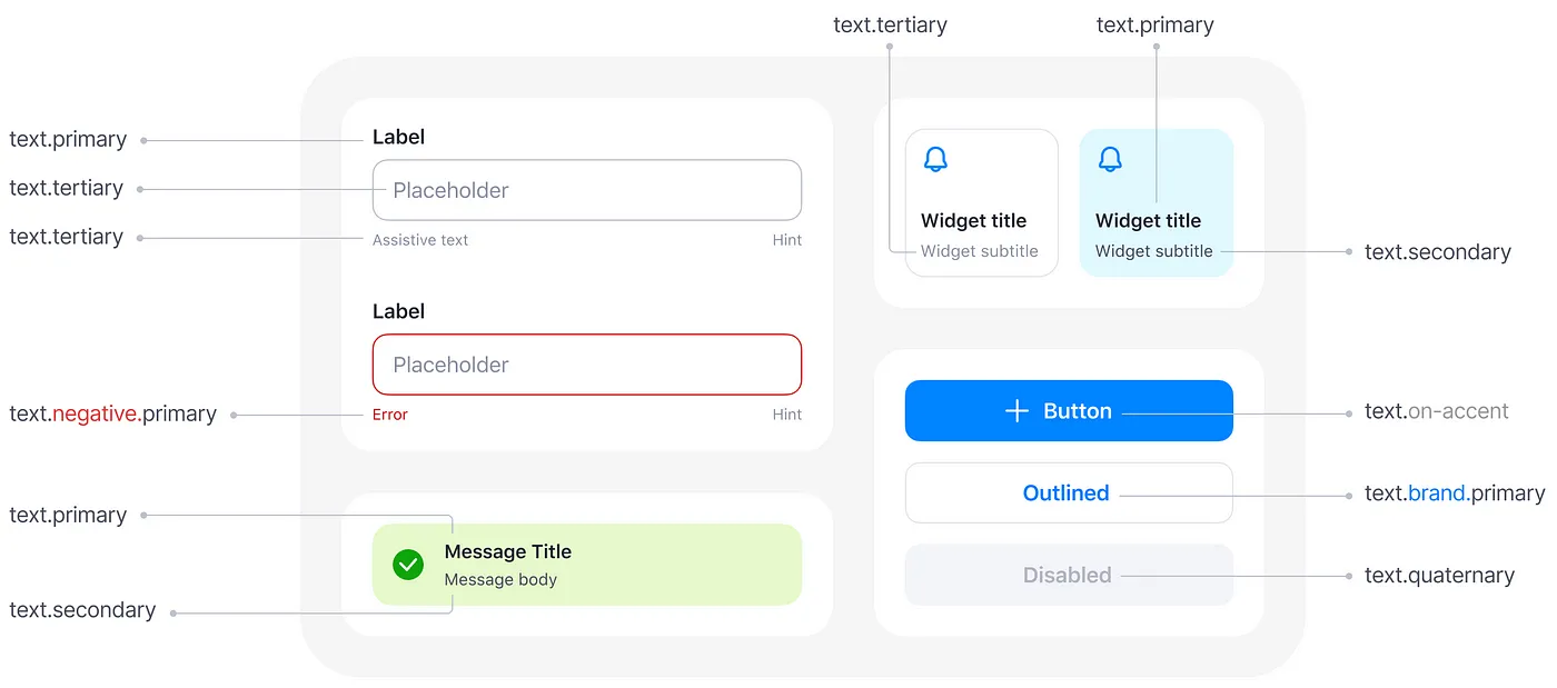 UI elements and their text semantic tokens