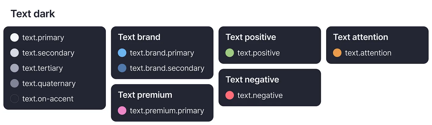 Text semantic tokens with their colors in dark mode