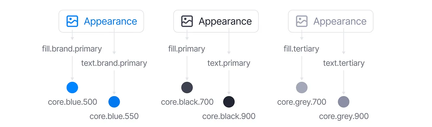 Colors of labels are darker than the colors of icons