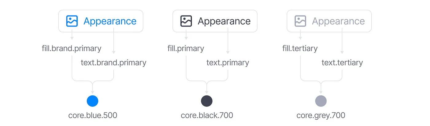 Icons with labels of the same color