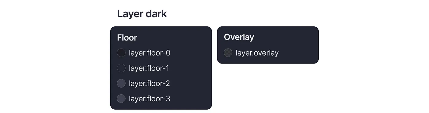 List of layer semantic tokens in dark mode