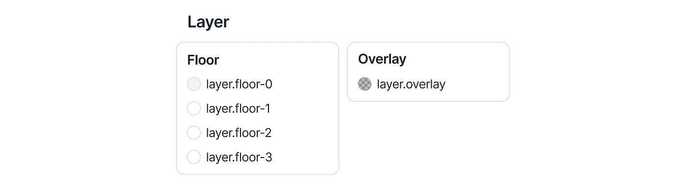 List of layer semantic tokens