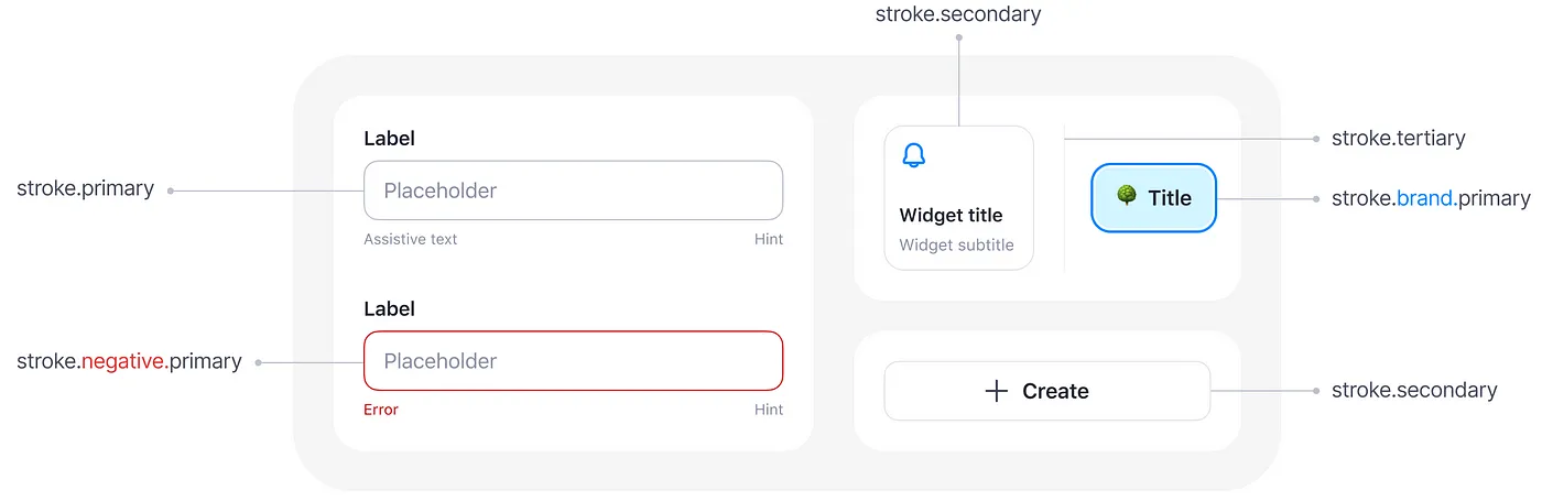 UI elements with their semantic stroke tokens