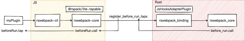 从零开始用Rust实现Webpack(五):支持自定义JS插件_ 图片描述