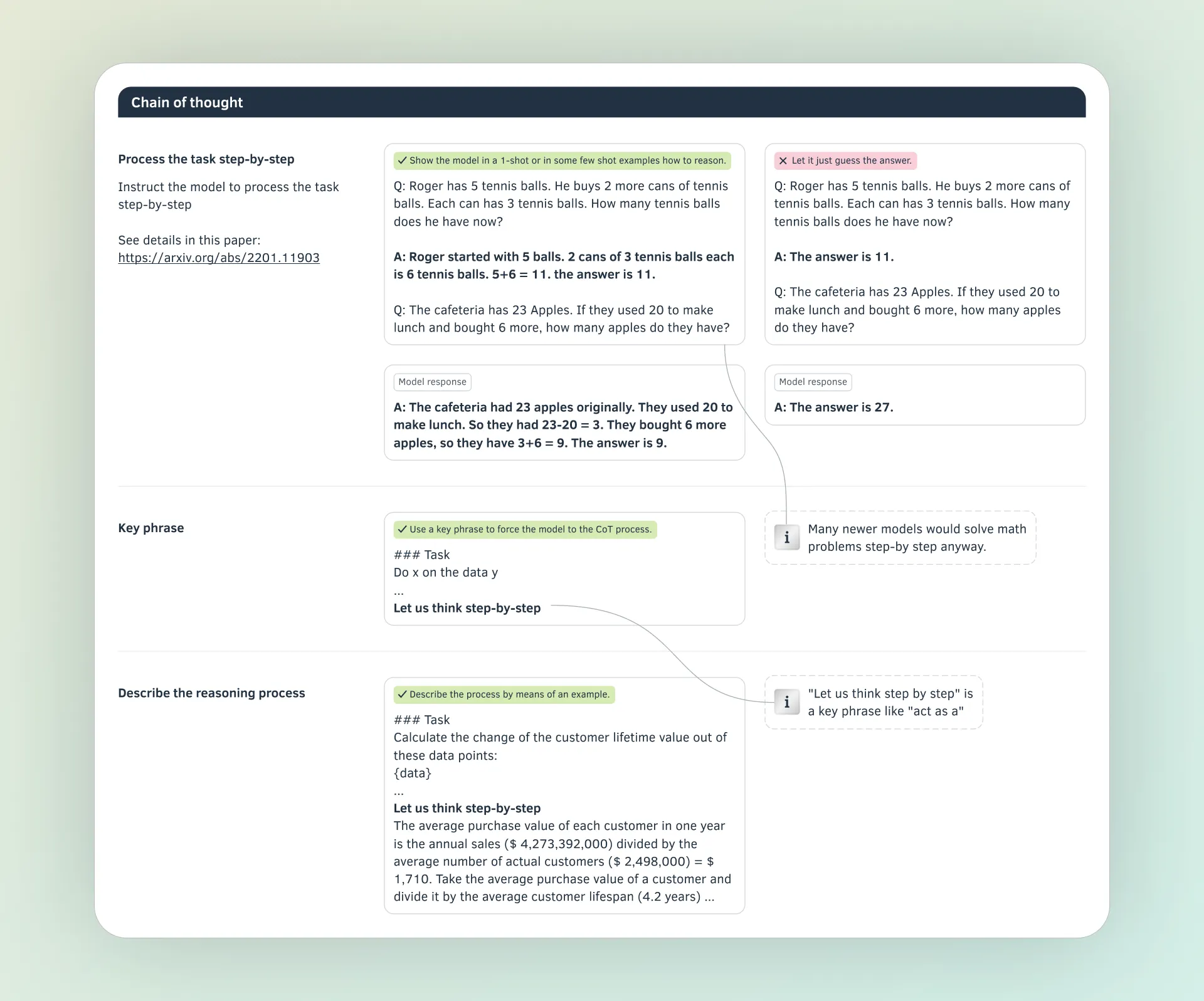 打造完美提示:一份提示工程实用指南_