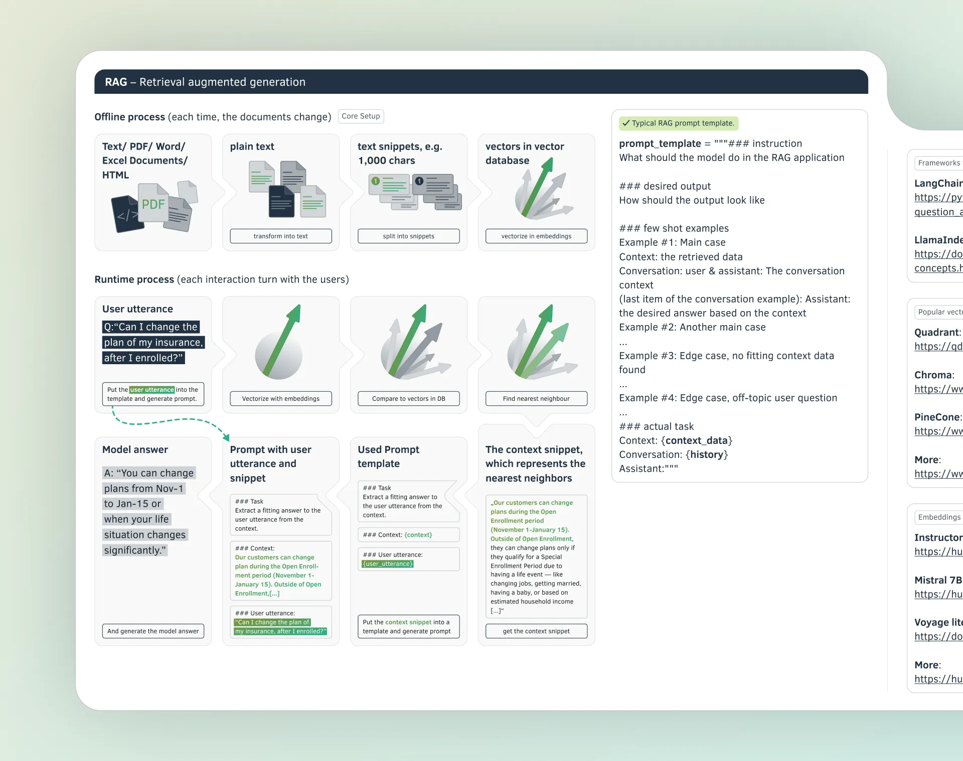 打造完美提示:一份提示工程实用指南_