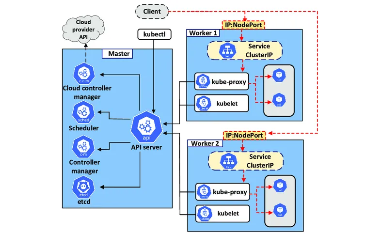 CKA(Kubernetes管理员认证)速查表_