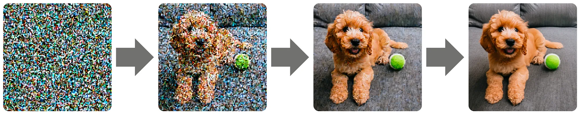 生成音乐的现状与发展引发的思考_ Diffusion Process for Image Generation