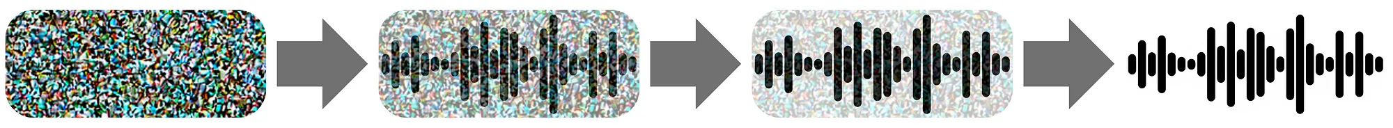 生成音乐的现状与发展引发的思考_ 音频生成的扩散生成过程