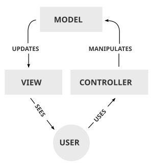 MVC 模型图