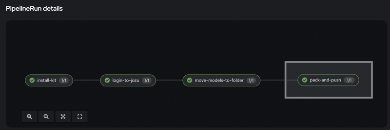 运行 OpenShift 管道流程