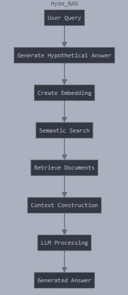 不同类型的检索增强生成(RAG)及协作笔记本讲解_
