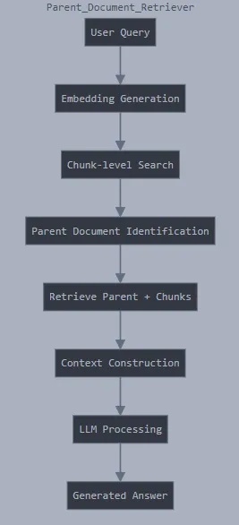 不同类型的检索增强生成(RAG)及协作笔记本讲解_