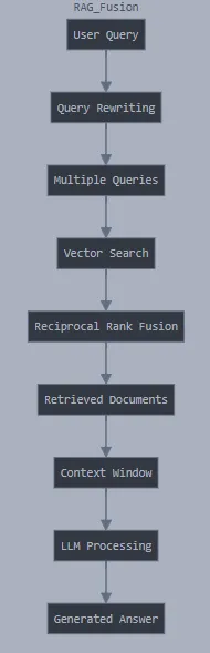 不同类型的检索增强生成(RAG)及协作笔记本讲解_