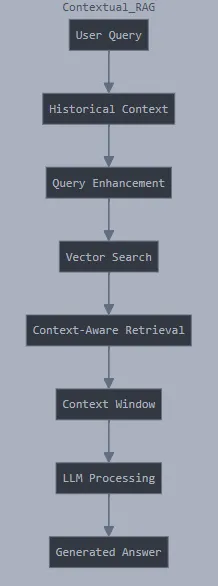 不同类型的检索增强生成(RAG)及协作笔记本讲解_