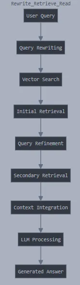 不同类型的检索增强生成(RAG)及协作笔记本讲解_