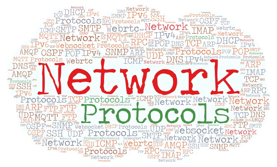 系统设计必知的20大网络协议_