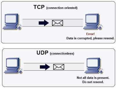 TCP 与 UDP