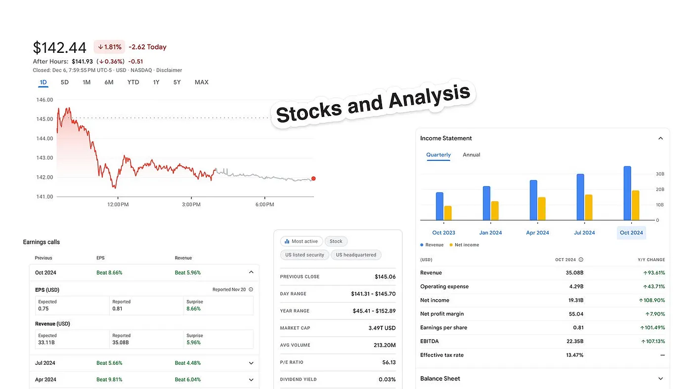 Google search results displaying stock-related informational cards, including a price chart, earnings calls, financial metrics, and an income statement with bar graphs.