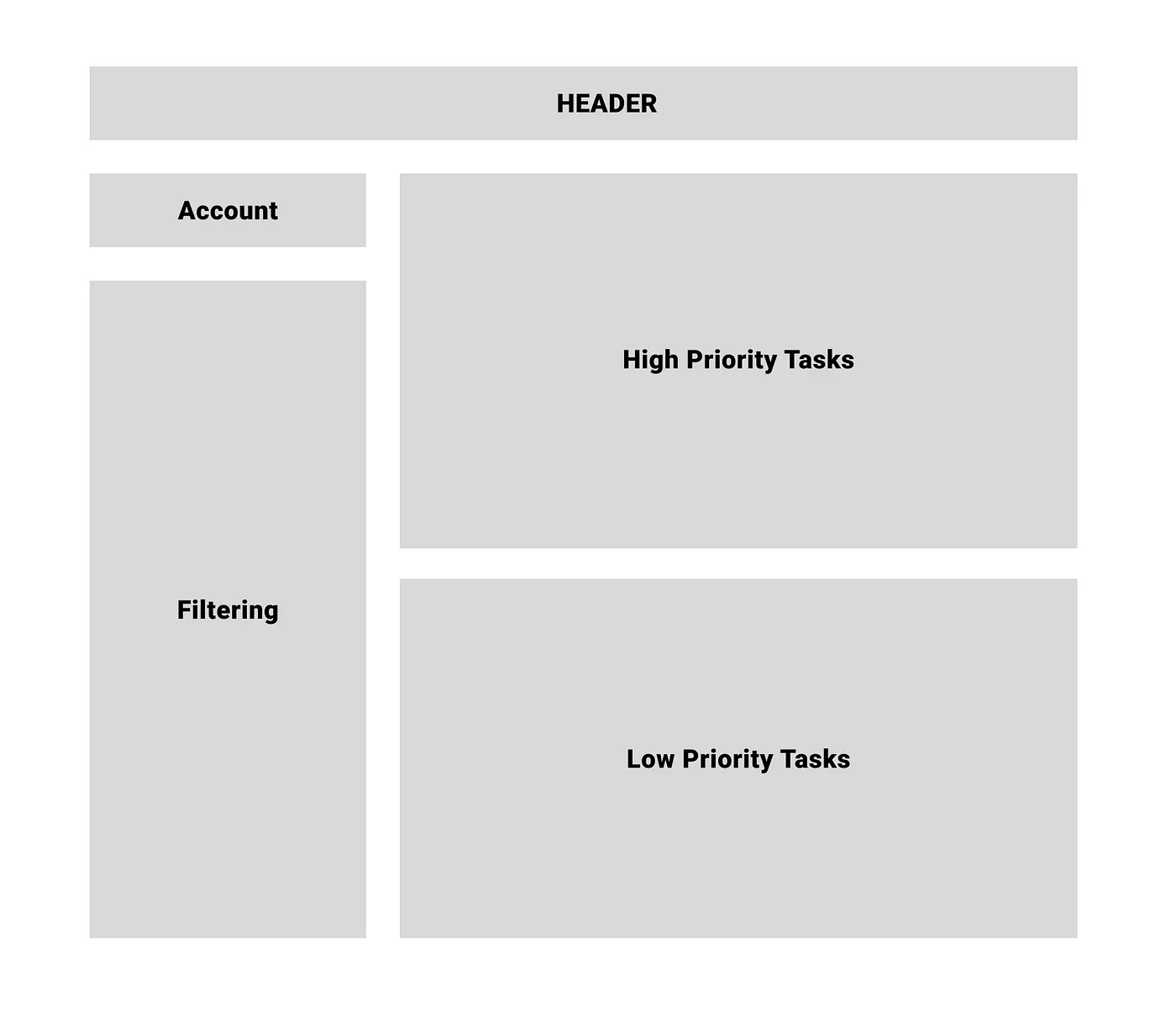 A depiction of using greyscale block to rough out the layout of a visual user interface prior to beginning design.