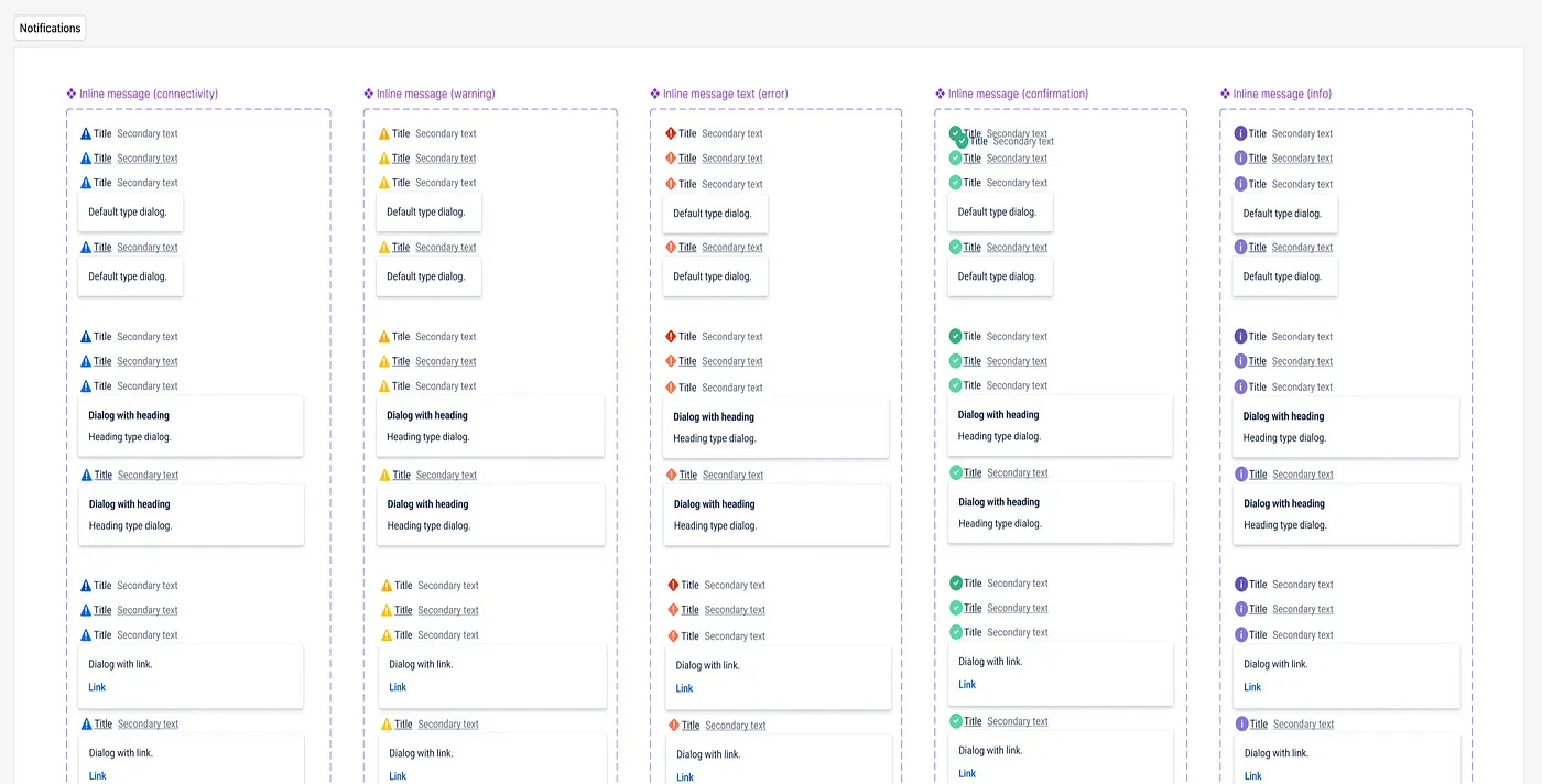 Components in a design system displayed in columns.