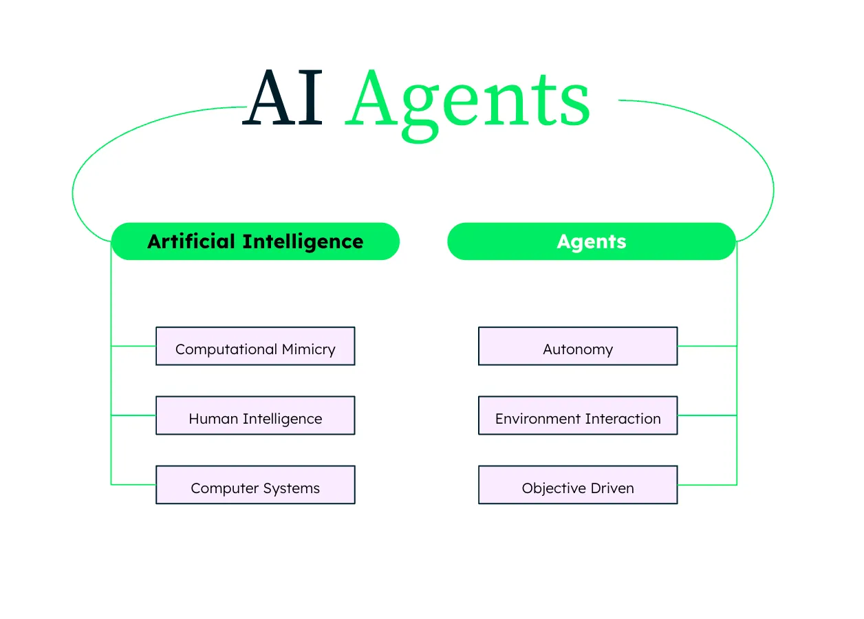什么是AI代理:从虚拟助手到智能决策者_