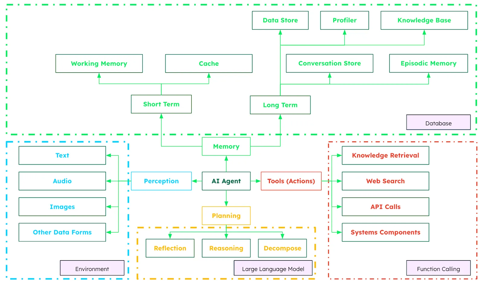 什么是AI代理:从虚拟助手到智能决策者_